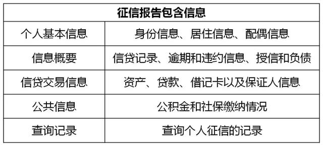 什么样的个人征信报告会被银行拒贷？